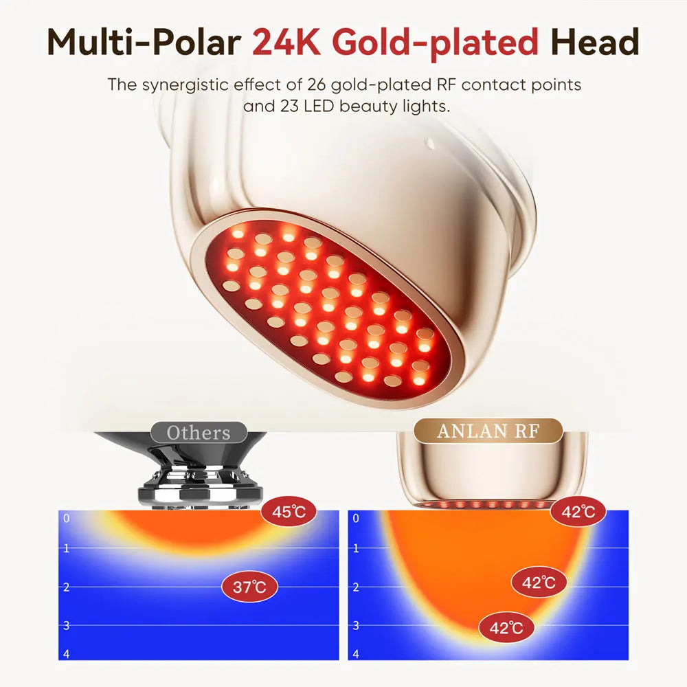 ANLAN Dispositivo de Belleza RF Multipolar Oro 24K, EMS, Lifting Facial y Antiarrugas
